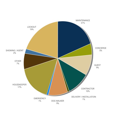 real-time data and analytics